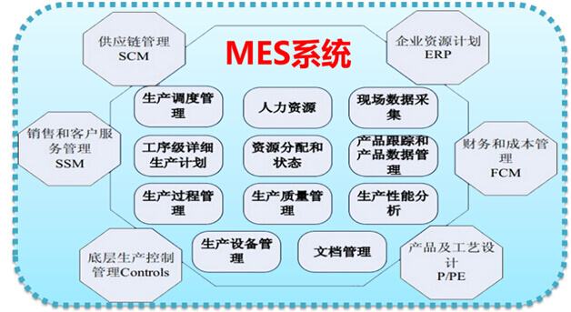 MES系统功能图