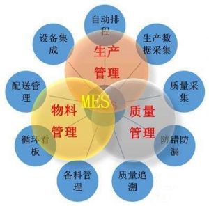 MES系统厂家分类以及微缔MES系统的管理目标