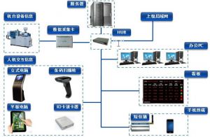 微缔模具管理软件系统注塑行业生产管理系统
