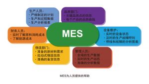 微缔机械装备制造执行系统MES-EM