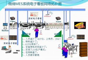 微缔电子MES系统SMT装配车间管理系统