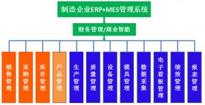 微缔零部件MES系统四大核心功能