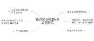 微缔装备制造MES系统突破智能制造生产瓶颈