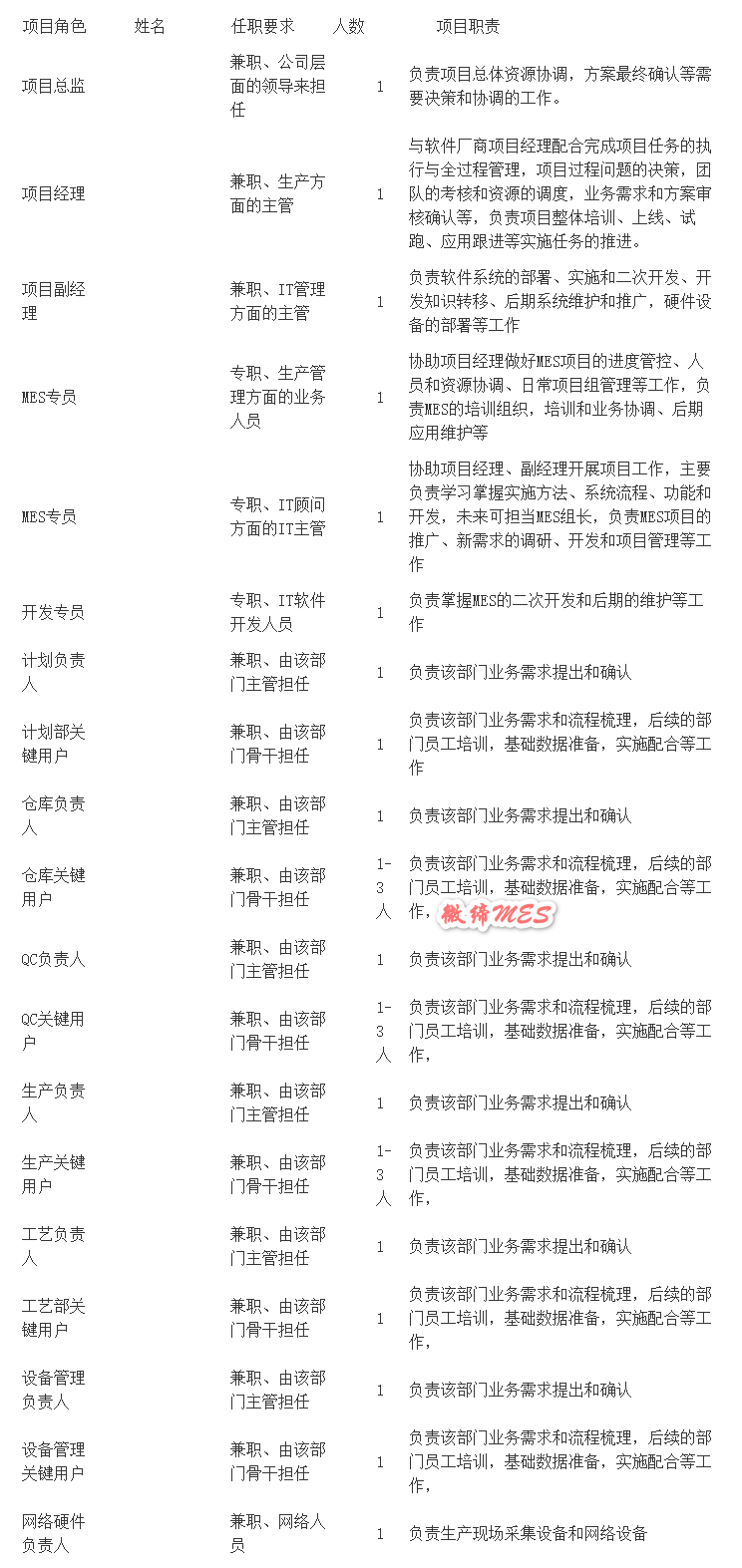 MES项目启动会需求单.png