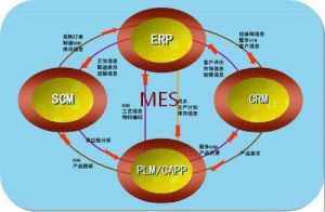 微缔装备制造MES智能工厂整体目标