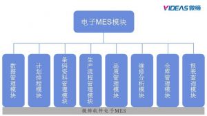微缔电子行业MES系统价值体现