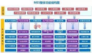 微缔装备制造MES系统解决方案MES-EM