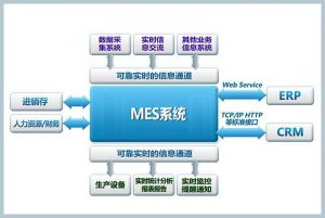 MES系统解决方案之生产计划排产