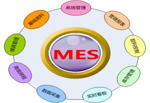 MES系统选型遇到的困惑和微缔建议方法