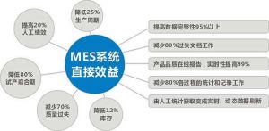 微缔电子行业MES系统MES-E在工厂的应用
