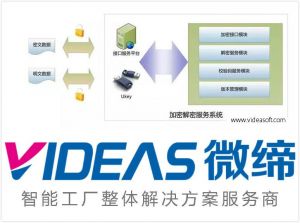 MES系统的主要功能模块和厂商类型
