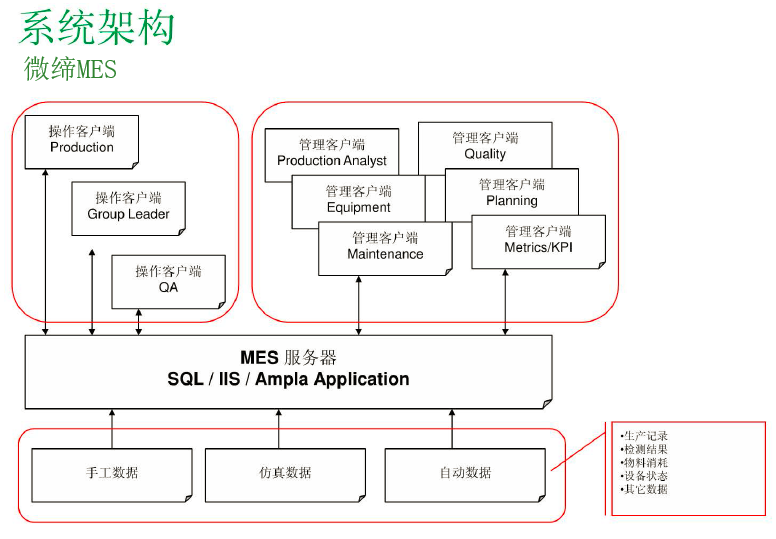 装备制造MES系统架构.png