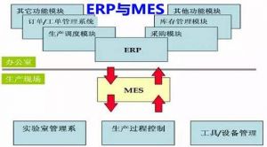制造企业MES系统与ERP的集成实现信息化建设