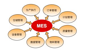 MES系统的九大功能详解