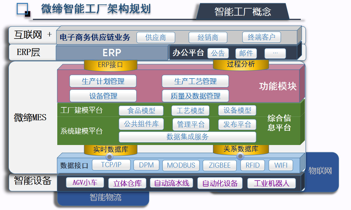 智能工厂架构规划.jpg