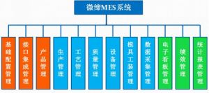 微缔整理国内九大MES系统软件厂商简介