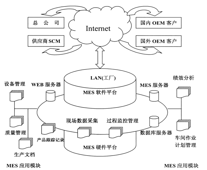 MES系统网络结构图.png