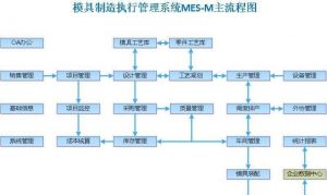 模具管理软件系统集成版MES-M3