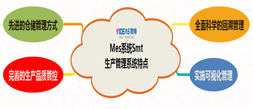 MES系统SMT 生产管理系统特点.png