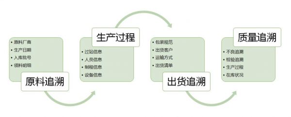 模具MES系统实施：从“经验驱动”到“数据驱动”