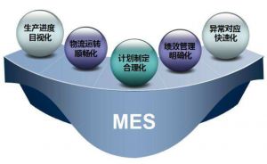 MES功能模块及中小企业上MES系统的必要性