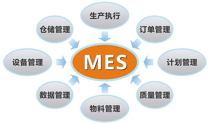 MES系统功能.jpg