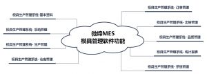 模具MES生产管理软件系统-微缔MES-M