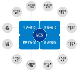 装配MES系统介绍