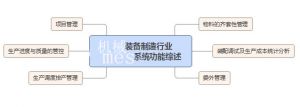 工业产品模具生产MES系统的智能化革新