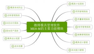 模具管理软件MES系统管理模具生产