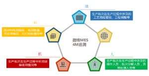 电子行业MES系统计划排产和追溯防错