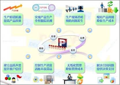 MES系统：驱动汽车智能制造的核心引擎