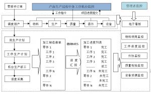 模具全生命周期管理实现智能制造的关键