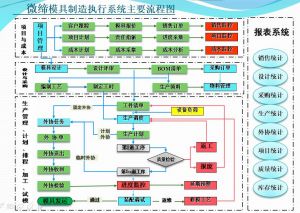 模具管理软件MES系统