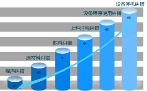 电子行业MES系统实现真正有效追溯