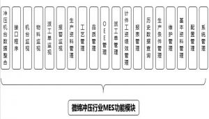 微缔MES：推动先进冲压成形技术的发展