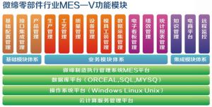 汽车零部件行业MES系统主要解决以下难点