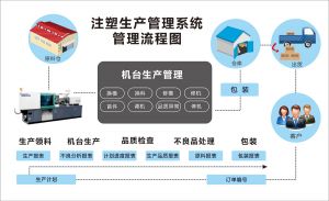 注塑行业MES系统软件解决方案（部分）