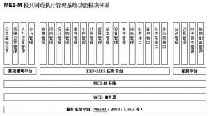 模具行业生产制造管理软件系统MES-M