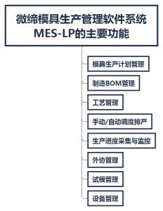 模具MES之生产管理系统软件MES-LP的功能