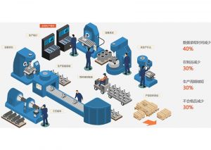 注塑行业工厂MES系统实施效益