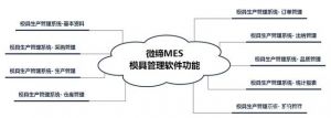 模具MES生产管理软件系统-微缔MES-M