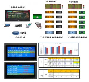 零部件MES系统核心功能简介（部分）