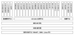 模具管理软件MES系统研发、功能、实施、价值