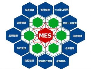机械装备行业生产管理难点及MES需求