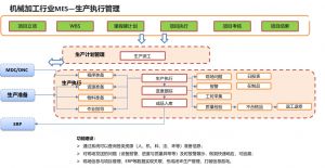 模具管理软件五金MES系统解决方案