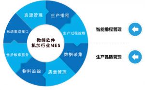 机加行业MES系统介绍