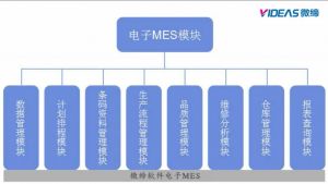 通讯电子行业MES系统解决方案MES-E