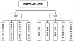 冲压车间MES系统生产排程步骤