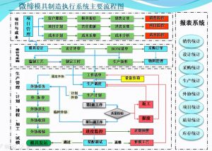 模具生产管理软件MES执行制造系统